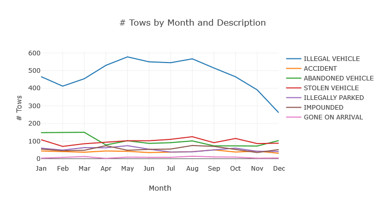 Buffalo Parking - Trends